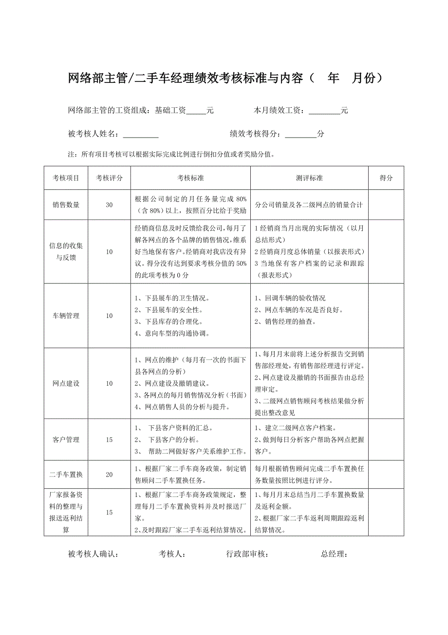 《s店绩效考核表》doc版_第1页