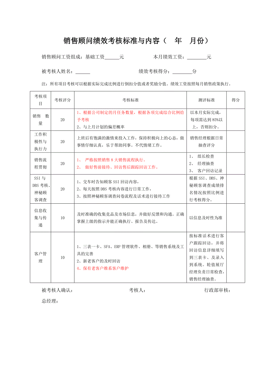 《s店绩效考核表》doc版_第3页