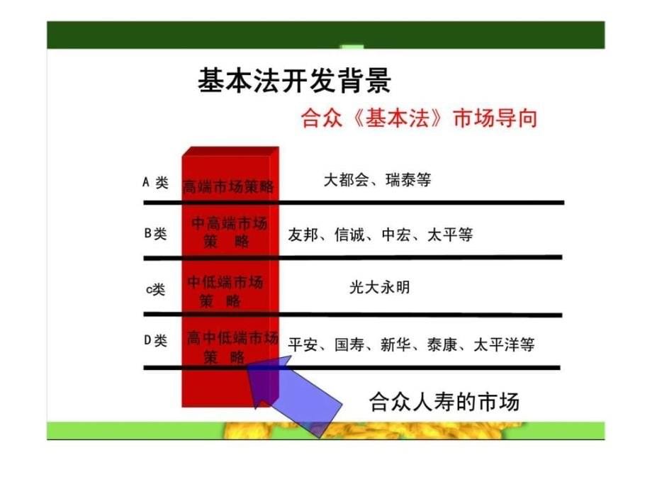 《基本法》分析ppt课件_第5页