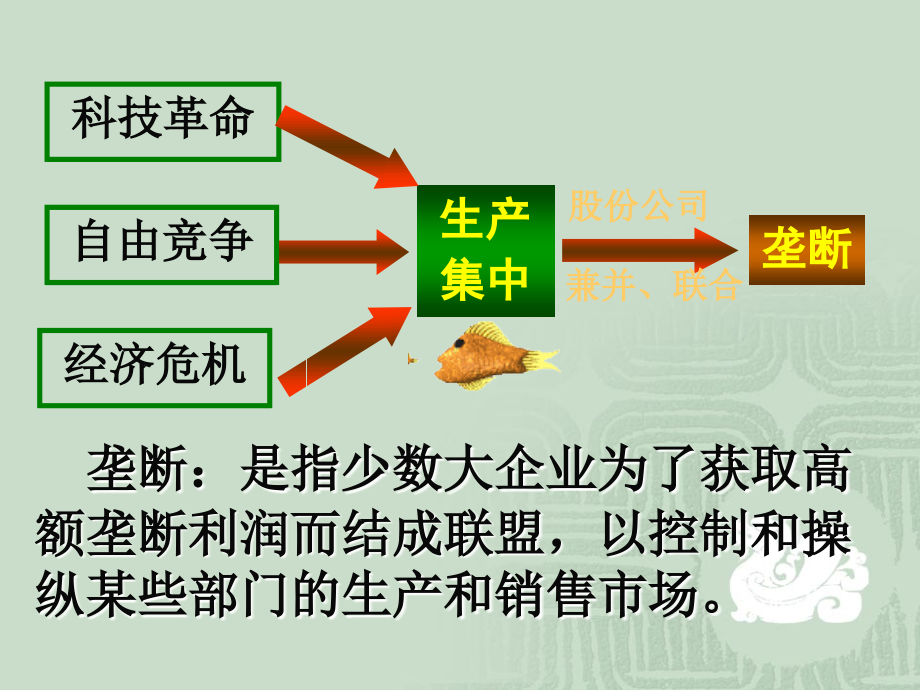 马原讲义第五章--资本主义发展的历史进程_第4页