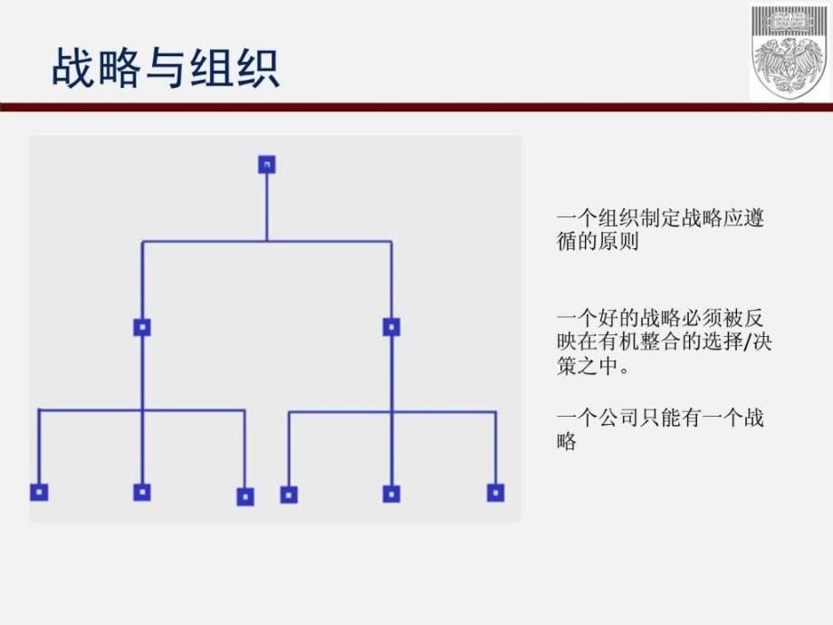 沃斯商学院战略管理_第5页