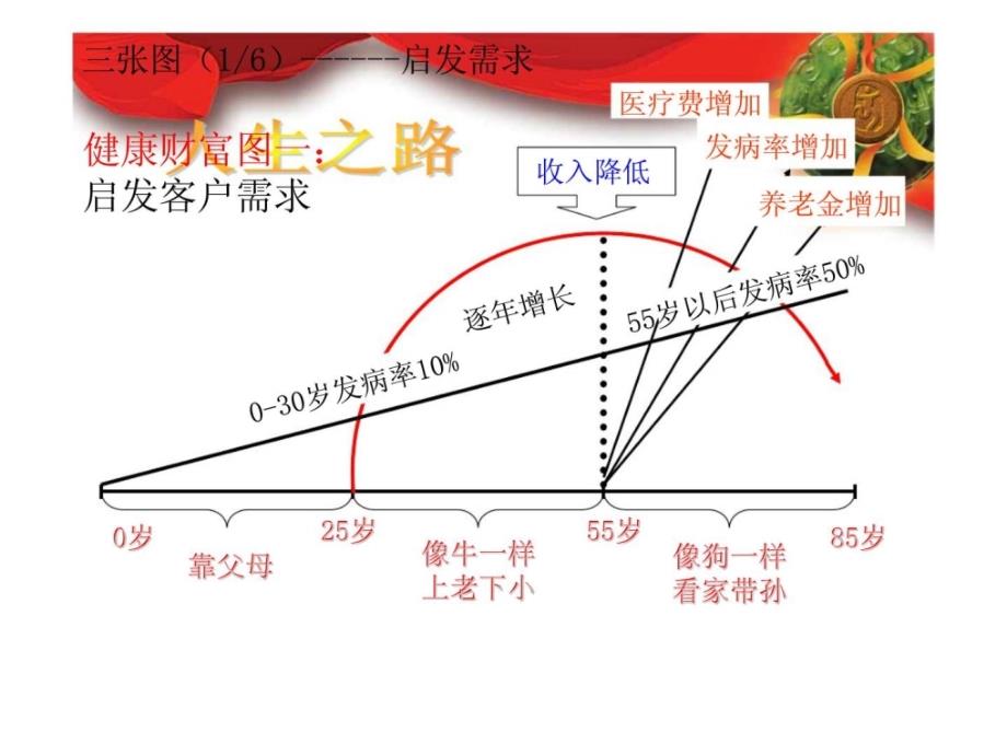 三张图六句话卖康宁_第4页