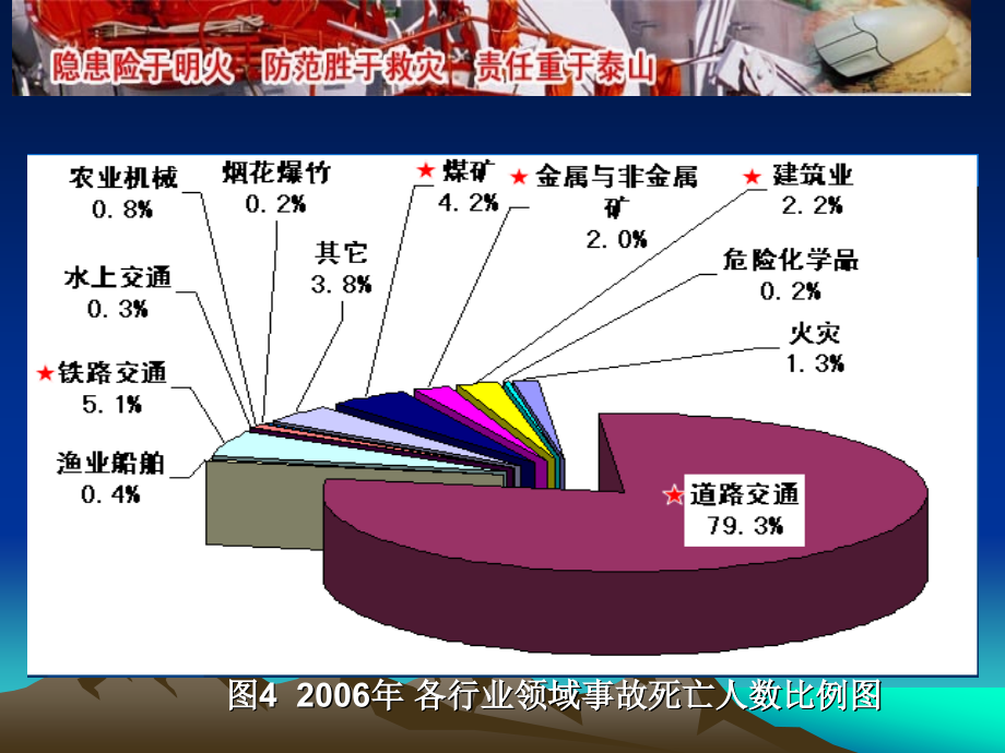 非煤矿山安全生产法规课件_第3页