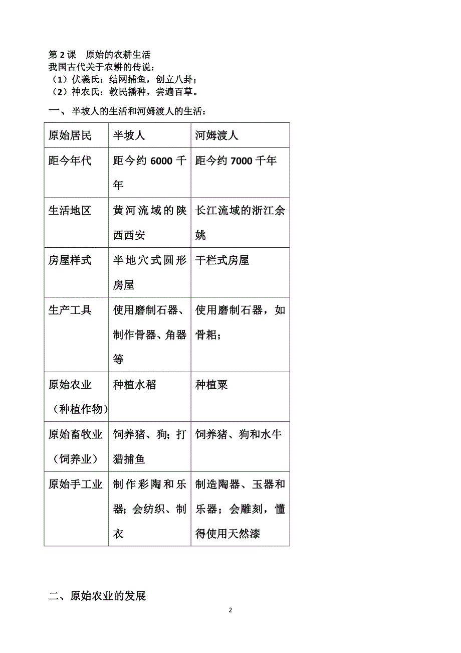 新人教版七年级上册中国历史知识点总结_第2页