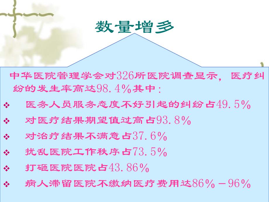 医疗差错事故与纠纷防范_第3页