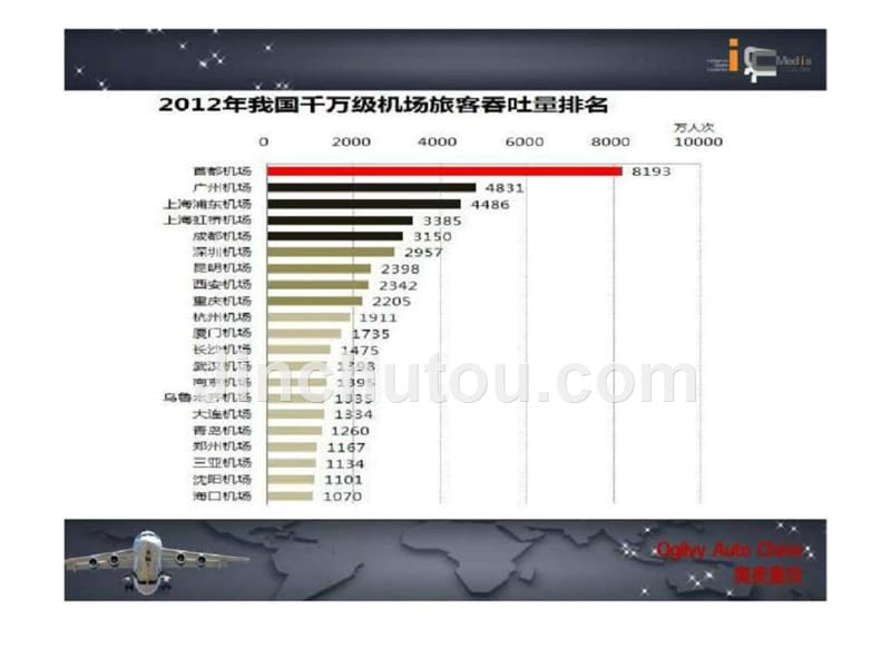 重庆北江国际机场t2at2b媒体推荐_第4页