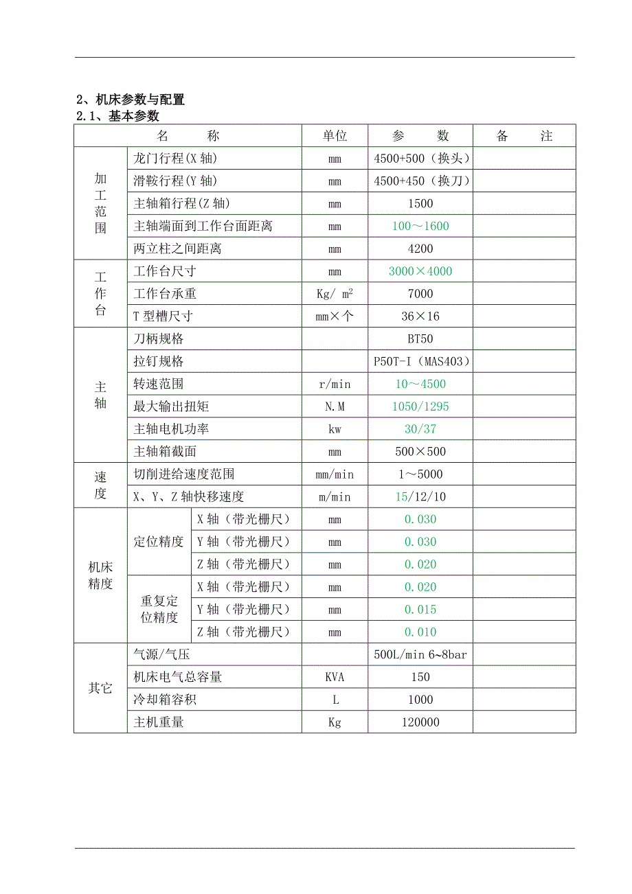 龙门加工中心技术协议_第3页