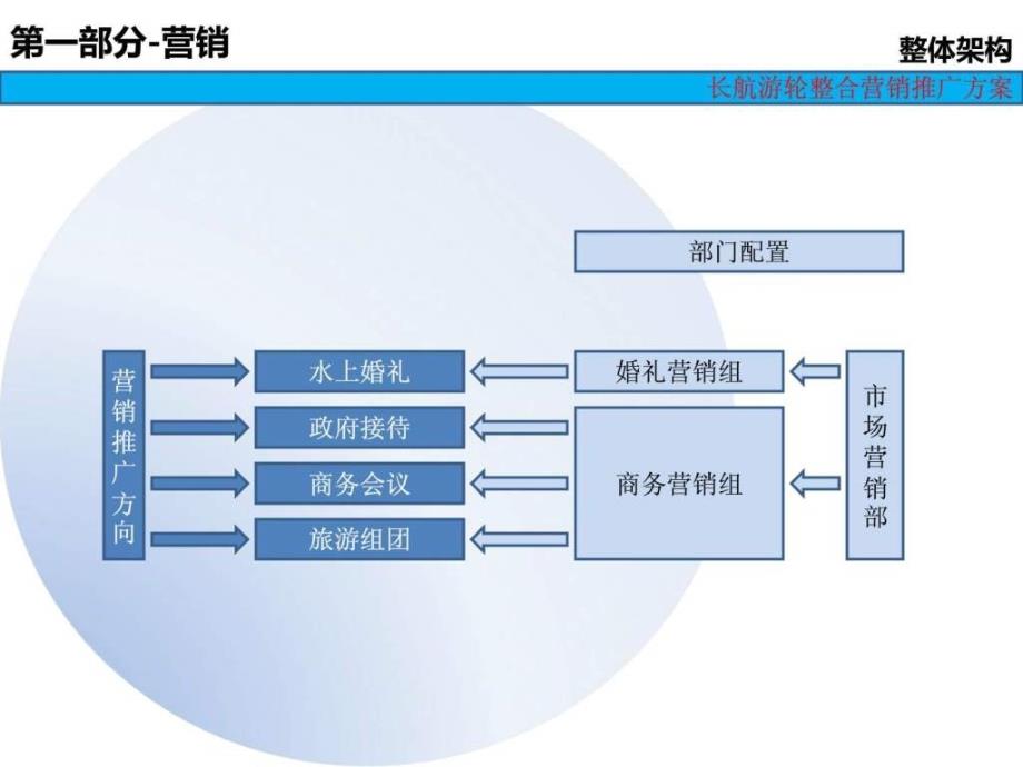 游轮旅游营销推广策划方案_第4页