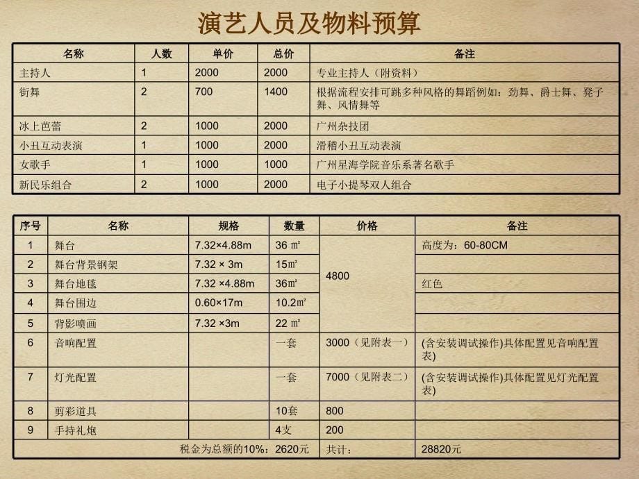 美食节策划案及费用预算_第5页