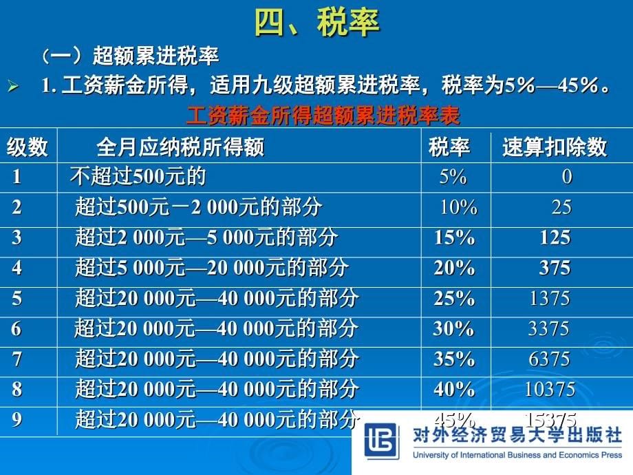 税法与纳税会计实务第13章税法与纳税会计实务_第5页