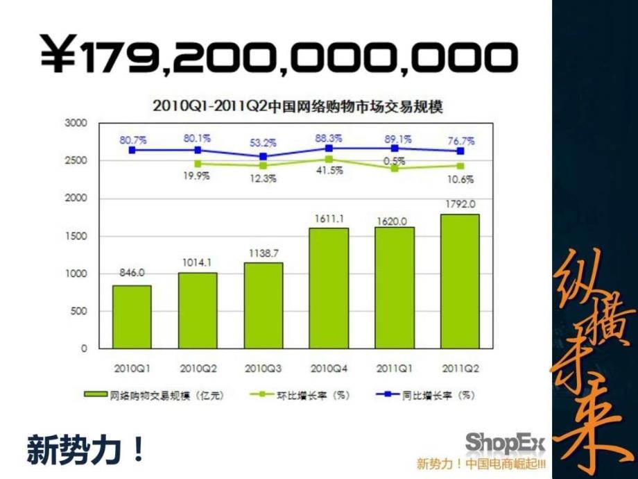 电商行业分析之中国电商的崛起_第4页