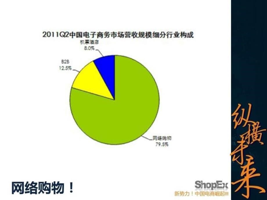 电商行业分析之中国电商的崛起_第5页