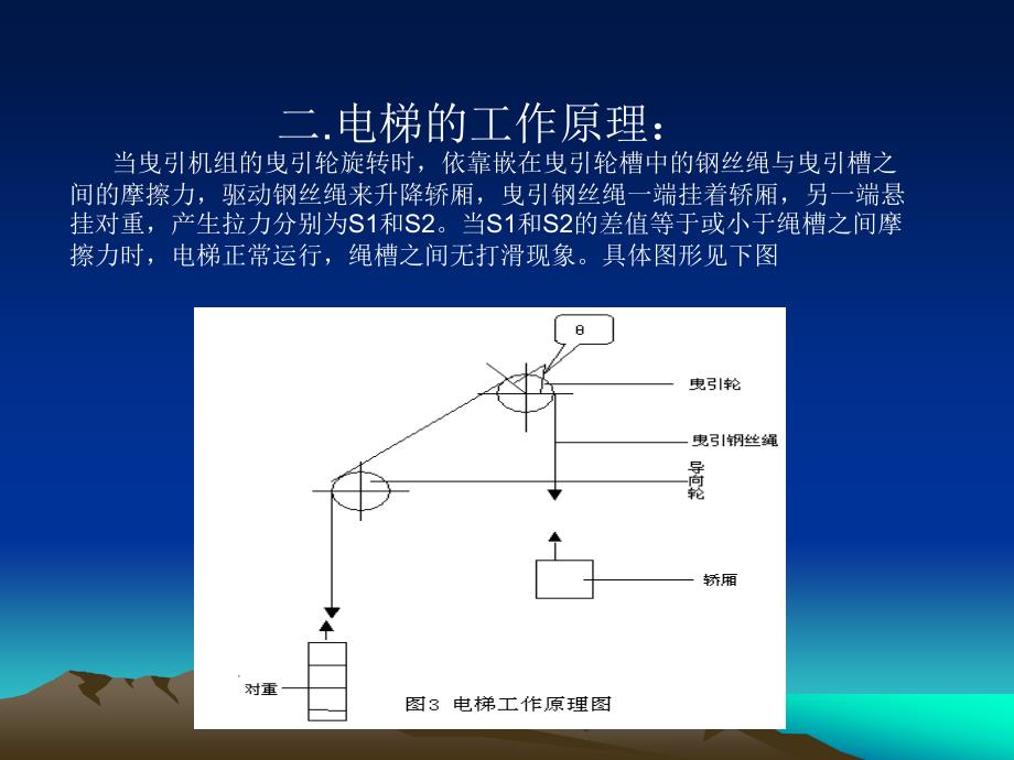 基于plc的交流变频调速电梯系统设计答辩ppt文件_第4页