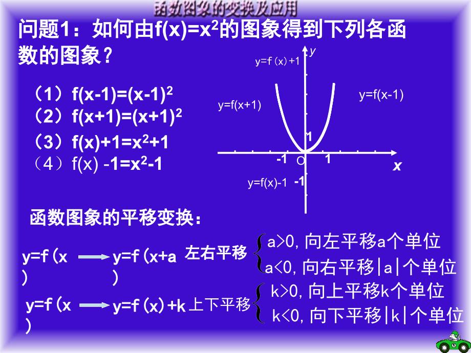 《函数图像的变换》ppt课件_第3页