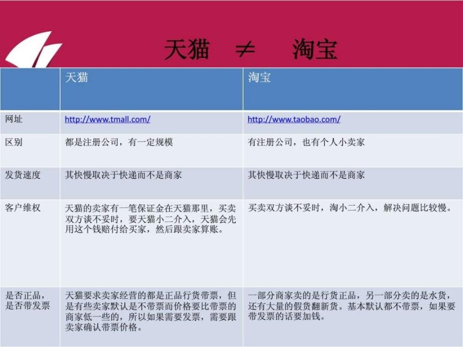 《电商选择方案》ppt课件_第4页