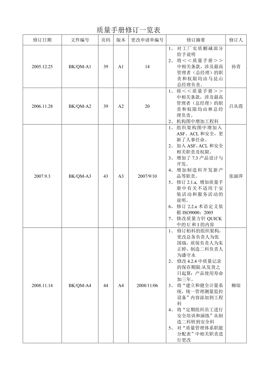 bkqm-a613485标准柏科质量手册_第4页