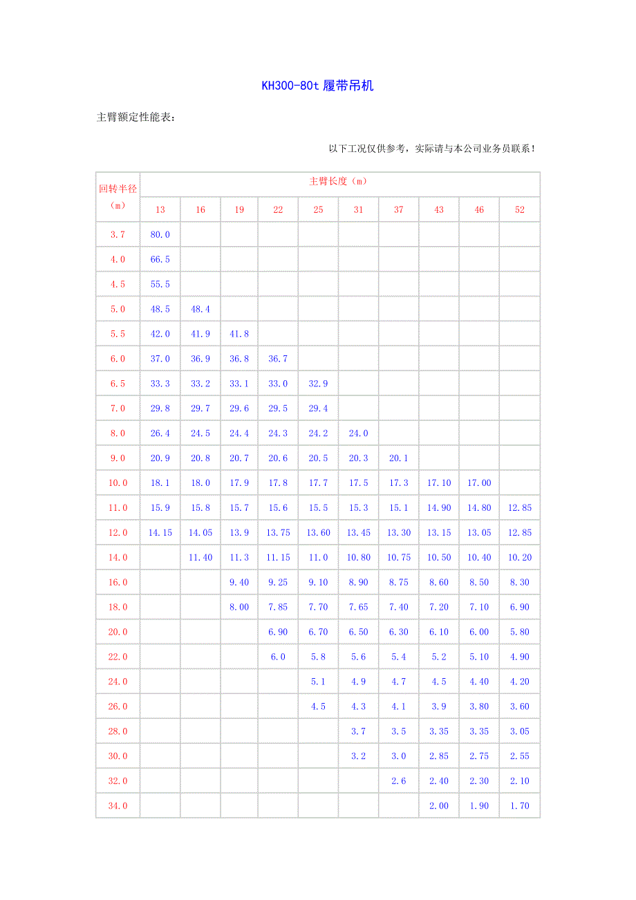 80吨履带吊性能表.doc_第1页