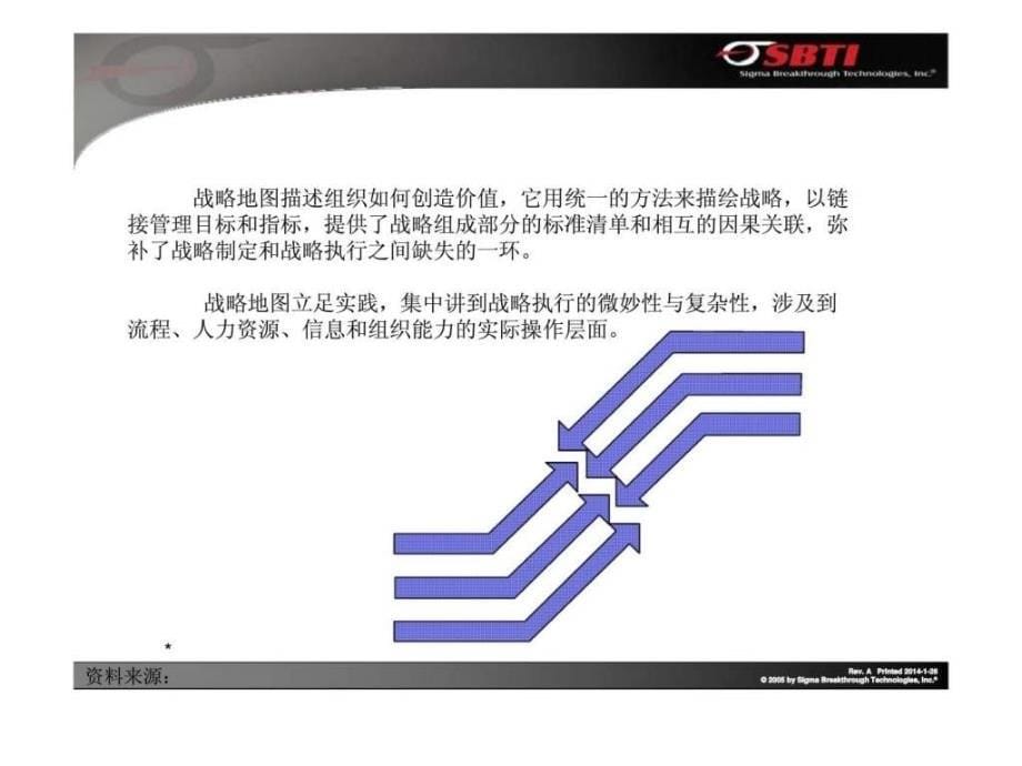 《战略地图》ppt课件_第5页