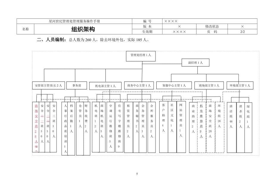 星河世纪管理处工作手册_第5页