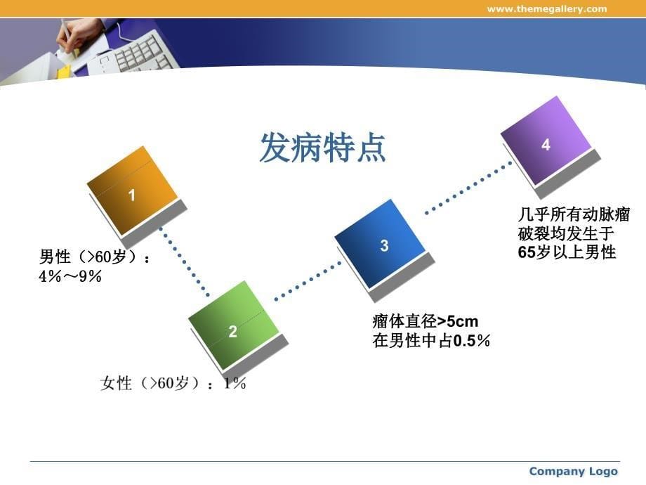 腹主动脉瘤的护理ppt_第5页