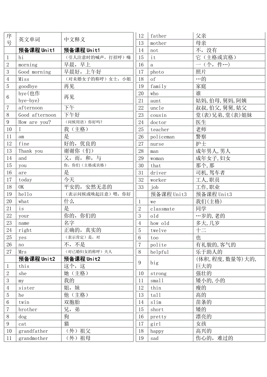 译林牛津初中单词表.doc_第1页