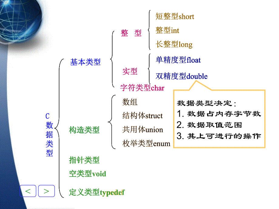 《计算机2》ppt课件_第4页