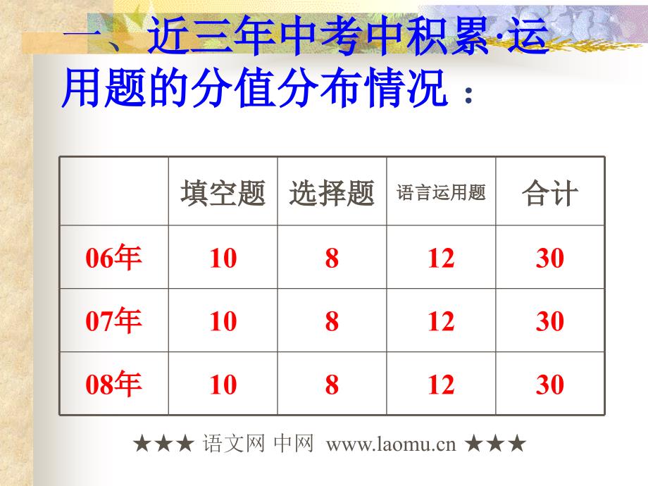 2010年中考积累&#8226;运用部分详细信息_第3页