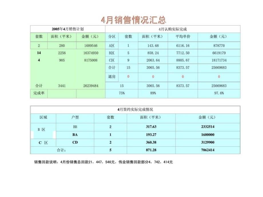 领袖硅谷xx年4月工作总结及5月工作计划_第3页