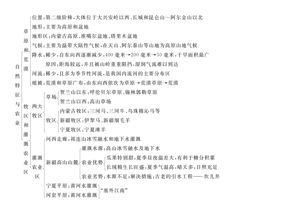 【名师测控】八年级地理下册课件：第八章   知识网络图_第2页