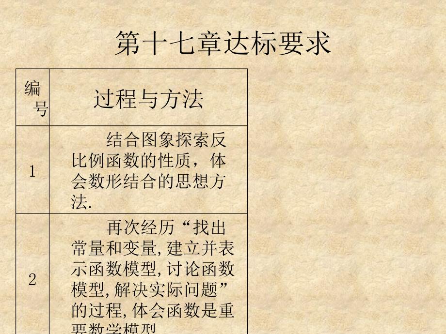 反比例函数和勾股定理复习建议下载新课标人教版初二八年级_第4页