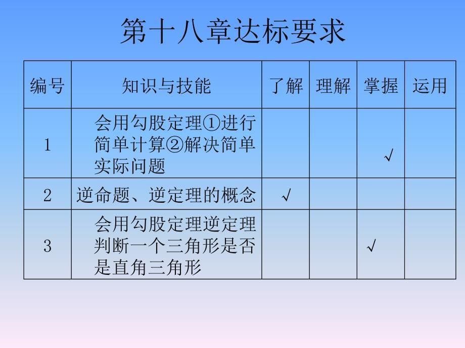 反比例函数和勾股定理复习建议下载新课标人教版初二八年级_第5页