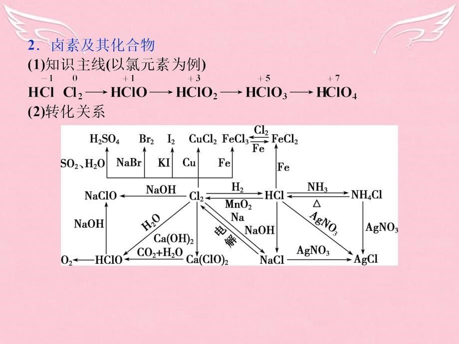 （全国通用）2016版高考化学二轮复习上篇专题突破方略专题三元素及其化合物第10讲非金属及其化合物课件_第5页