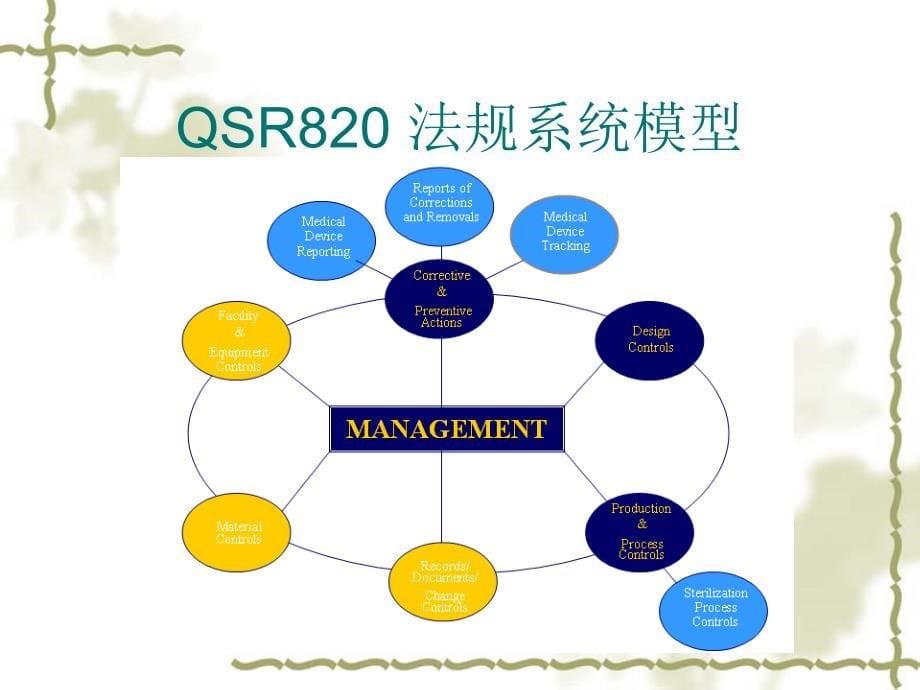 质量意识培训教材qc-003_第5页