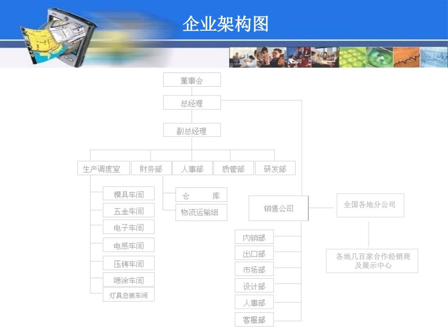 某集团公司利用易视维协同办公管理系统实现协同高效工作的案例_第3页