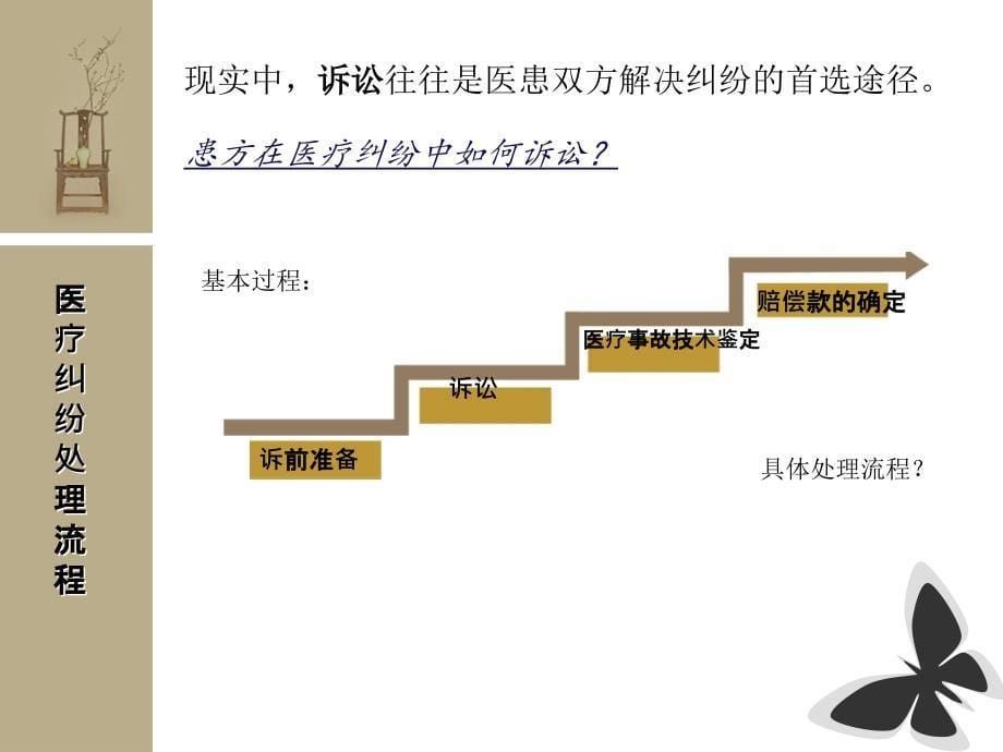 卫生法医患纠纷案例ppt_第5页