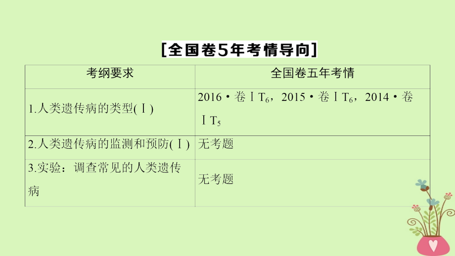 2019版高考生物一轮复习第7单元生物的变异育种与进化第3讲关注人类遗传参件苏教版_第3页