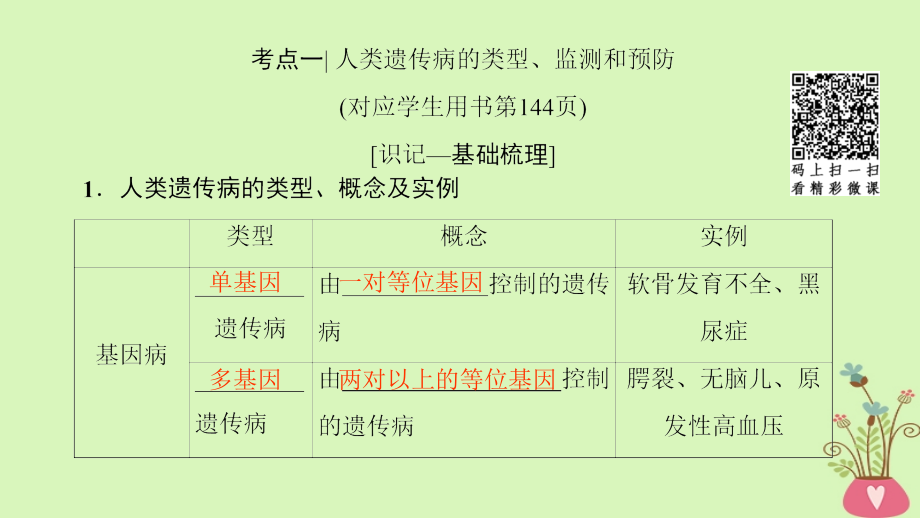 2019版高考生物一轮复习第7单元生物的变异育种与进化第3讲关注人类遗传参件苏教版_第4页