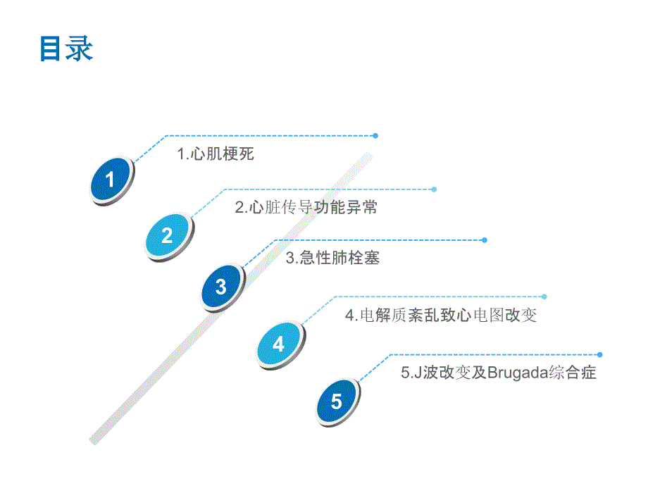 危急症心电图ppt课件_第2页