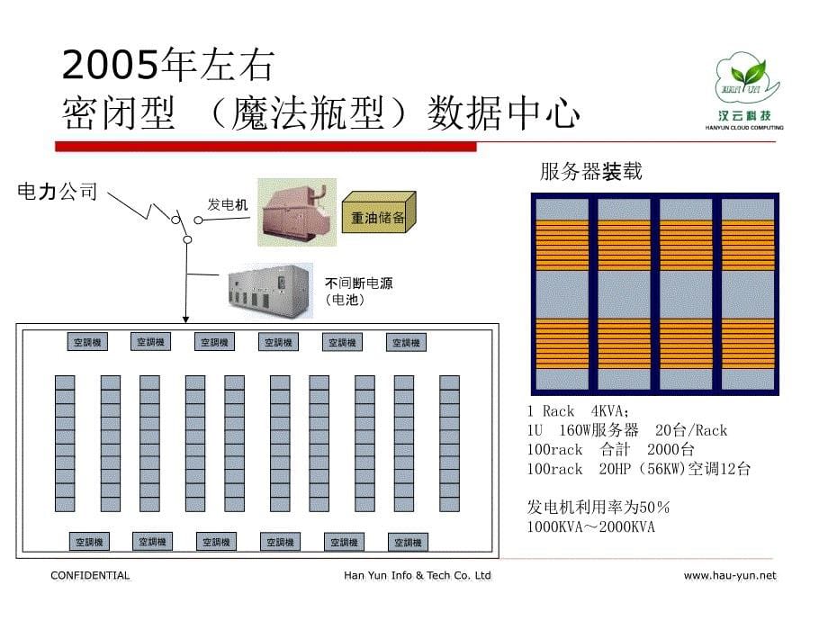 “汉云.绿色云”无传统空调数据中心节能技术介绍 中国绿色数据中心技术大会资料_第5页