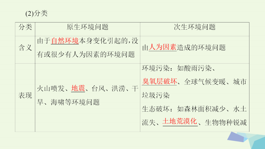 2017_2018年高中地理第1章环境与环境问题第2节环境问题的产生及其危害课件中图版选修_第4页