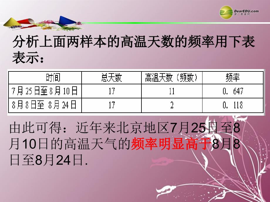 高中数学2.2.1《频率分布表》课件苏教版必修_第4页