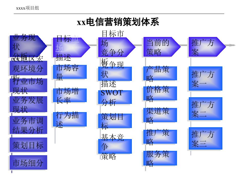 [资料]营销策划计划模板_第2页