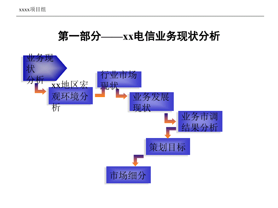 [资料]营销策划计划模板_第3页