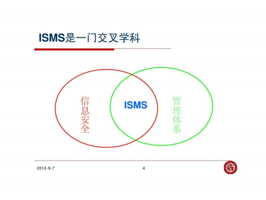 《标准族与isms》ppt课件_第4页