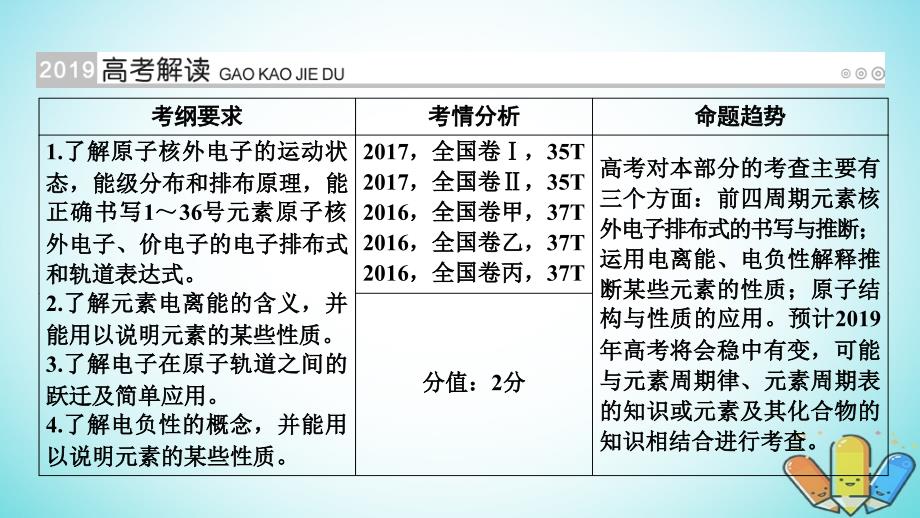 全国通用版2019版高考化学大一轮复习第45讲原子结构与性质考点1原子核外电子排布原理优盐件_第2页