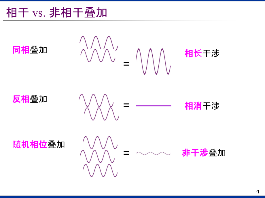 chapter6深圳大学光电检测技术课件ppt_第4页