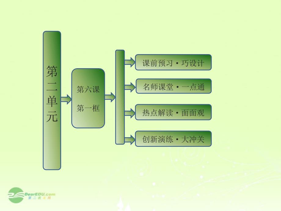 高中政治第二单元第六课第一框储蓄存款和商业银行课件新人教版必修_第1页