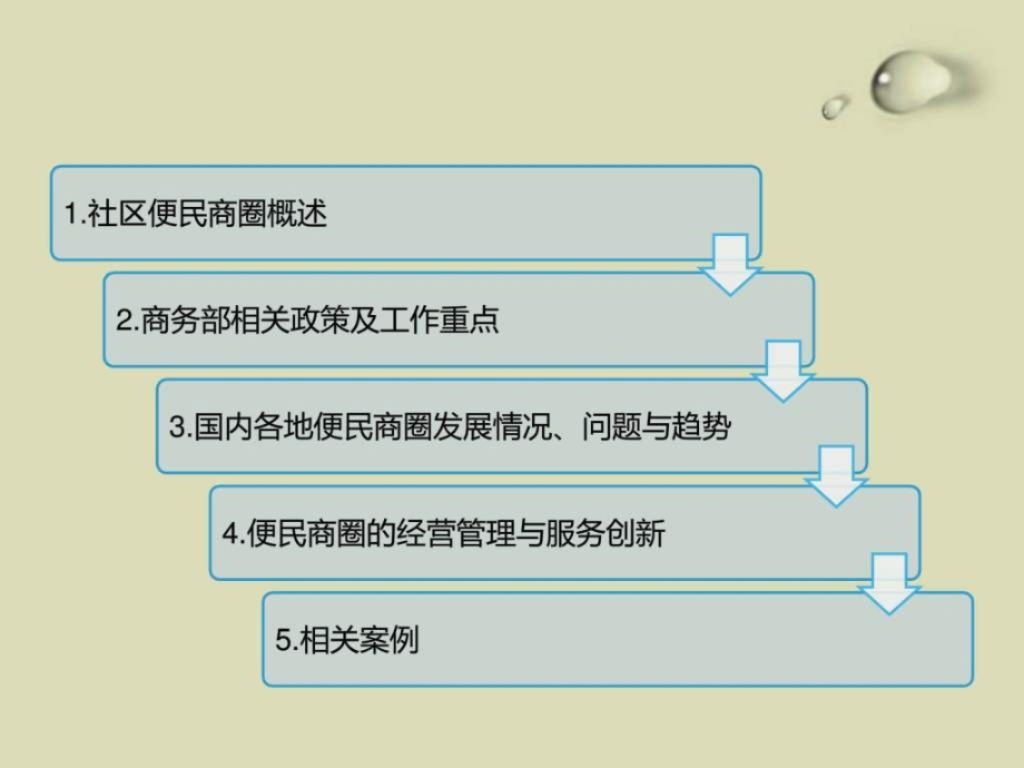 《分钟便民商圈》ppt课件_第2页