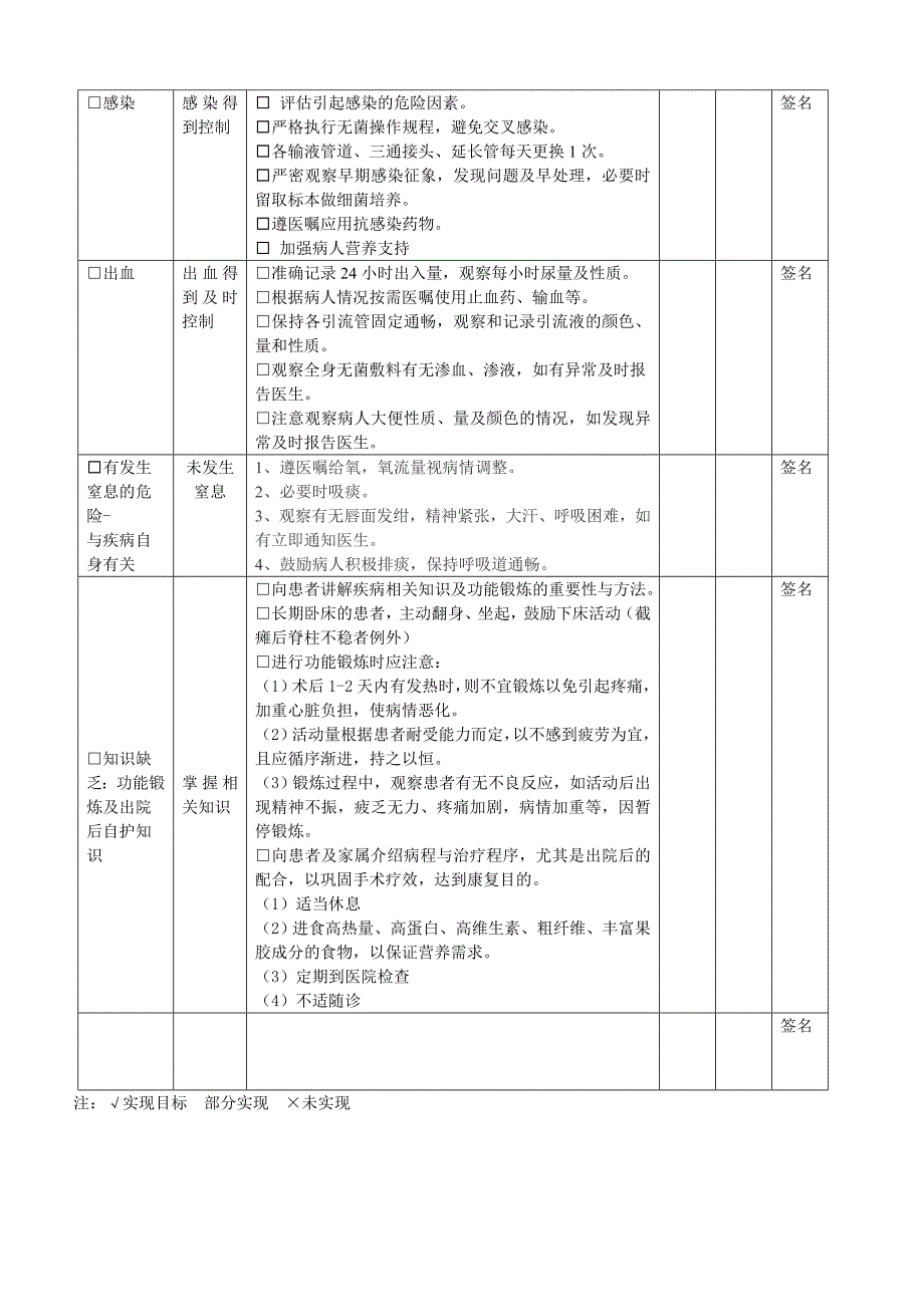 自制各科室护理计划_第2页