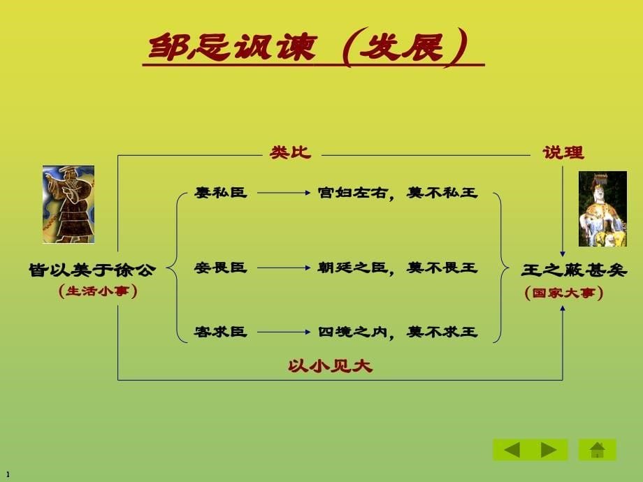 ppt课件人教版初中语文九年级语文下《邹忌讽齐王纳谏》课件_第5页